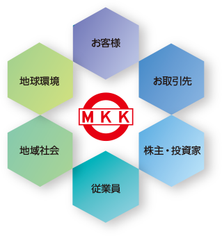 chart photo