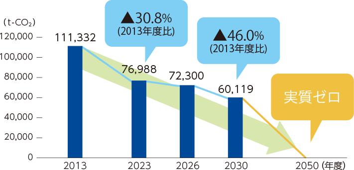chart image