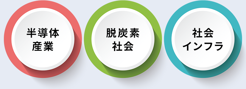 2030年、丸一鋼管はこうなります