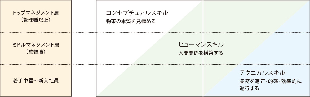 教育・研修制度の拡充