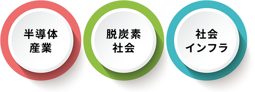 2030年、丸一鋼管はこうなります