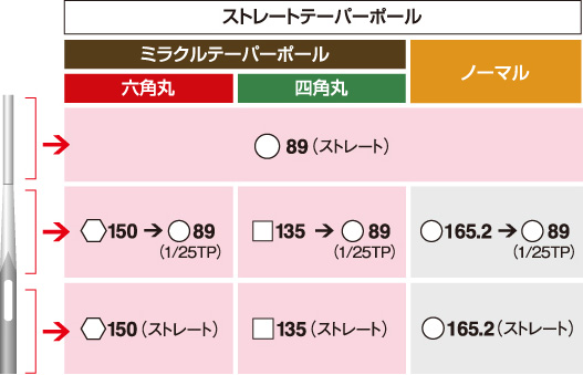 ストレートテーパーポール