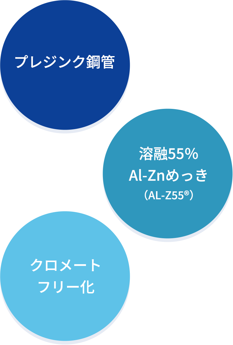 プレジンク鋼管-溶融55％Al-Znめっき（AL-Z55®）-クロメートフリー化