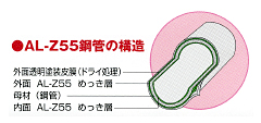 加工部も安心です