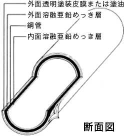 マルイチ プレジンク