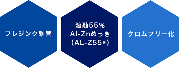 プレジンク鋼管、溶融55%Al-Znメッキ、クロムフリー化