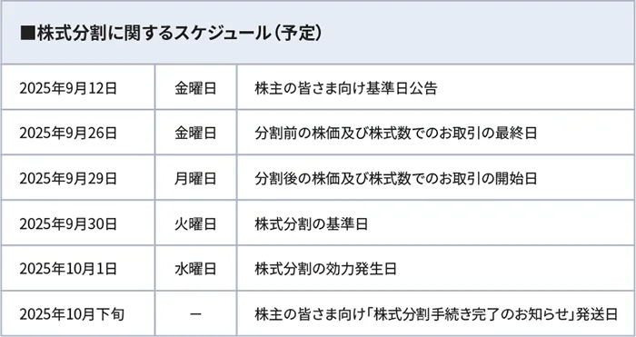 株式分割に関するスケジュール（予定）